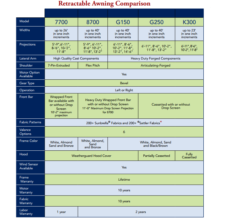 Retractable Awnings Comparison Chart - Fitzsimmons Awnings